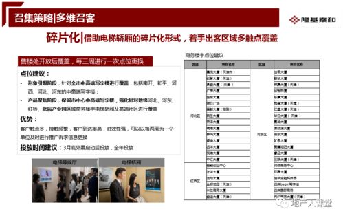 房地產開盤前營銷推廣執行方案